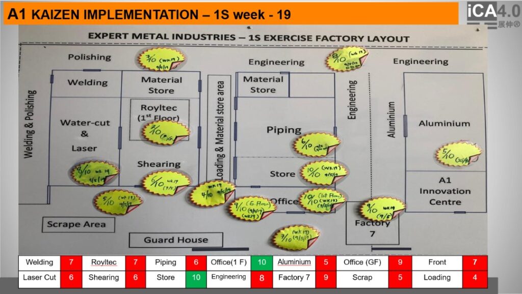 Factory Transformation Program Training 2022